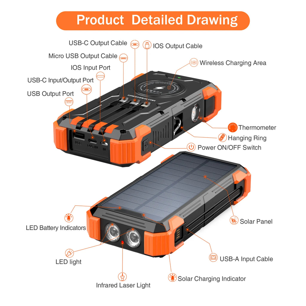 Sudrov 42800 Mah Solar Charger Power Bank Wireless Charger Built in 4 Cables 7 Outputs 15 Watts Fast Charging Power Bank for All Mobile Devices 3 Inputs Solar Portable Charger with Dual Flashlights, Carabiner and Thermometer